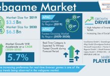 Webgame Market Revenue Estimation and Growth Forecast Report