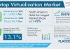 Desktop Virtualization Market Segmentation Analysis Report