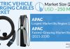 Electric Vehicle Charging Cables Market Analysis and Demand Forecast Report