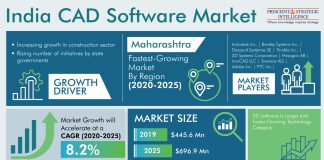 India CAD Software Market Analysis and Demand Forecast Report