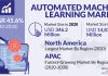 AutoML Market Segmentation Analysis Report